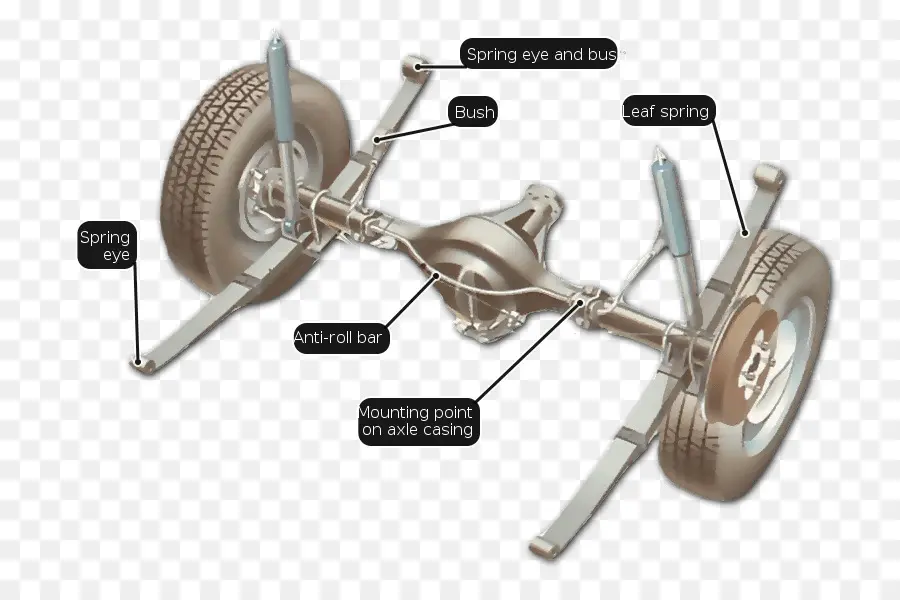 Suspensão Do Carro，Veículo PNG