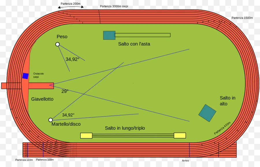 Campo De Rastreamento，Atletismo PNG