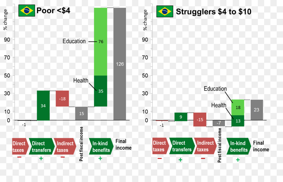 Gráfico De Renda，Gráfico PNG