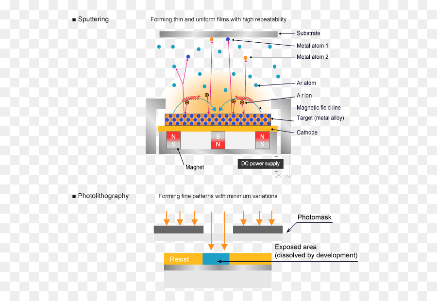 Resistor，Resistência Elétrica E Condutância PNG