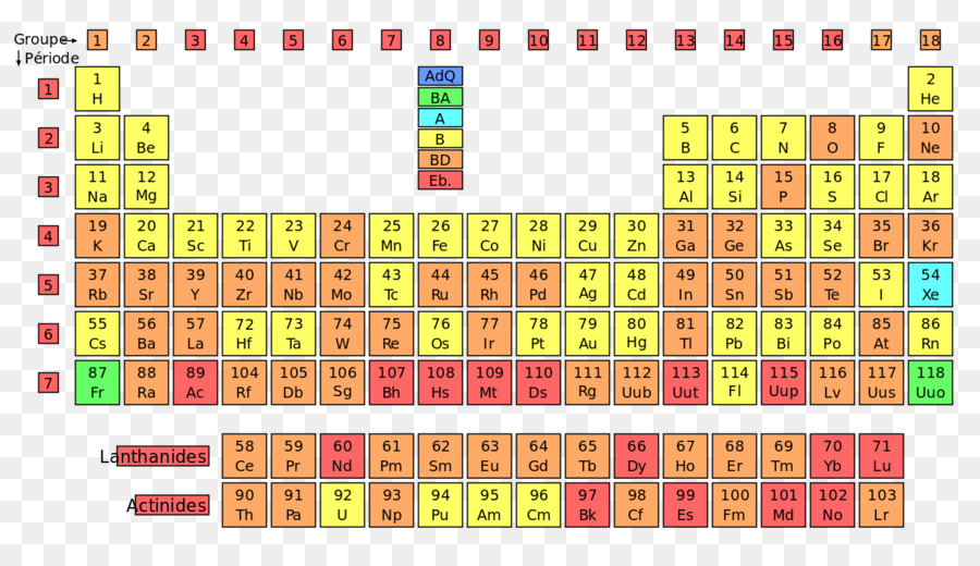 Tabela Periódica，Elementos PNG