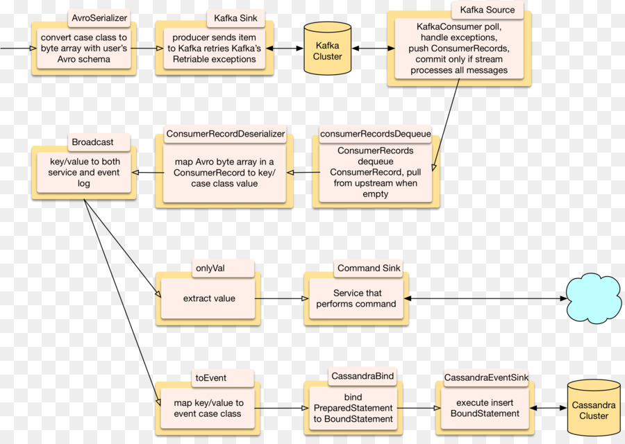 Diagrama De Arquitetura Do Sistema，Fluxograma PNG