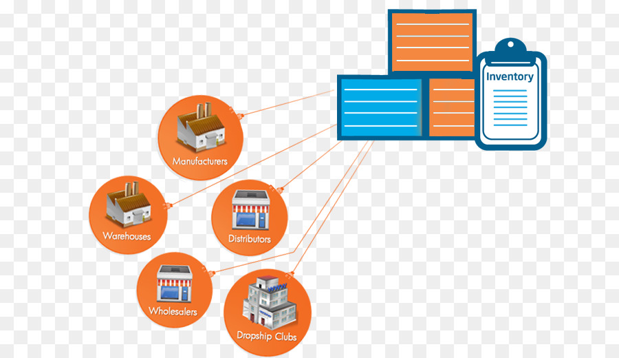 Gerenciamento De Estoque，Cadeia De Mantimentos PNG