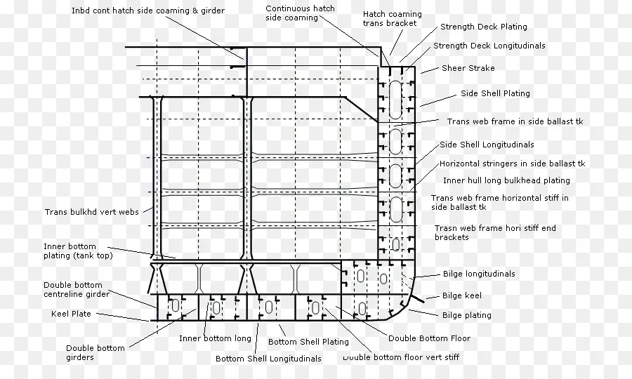 Diagrama Do Navio，Projeto PNG