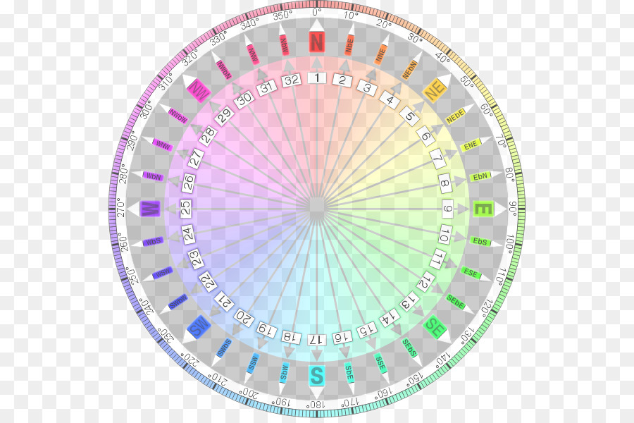 Webp，Compressão Sem Perdas PNG