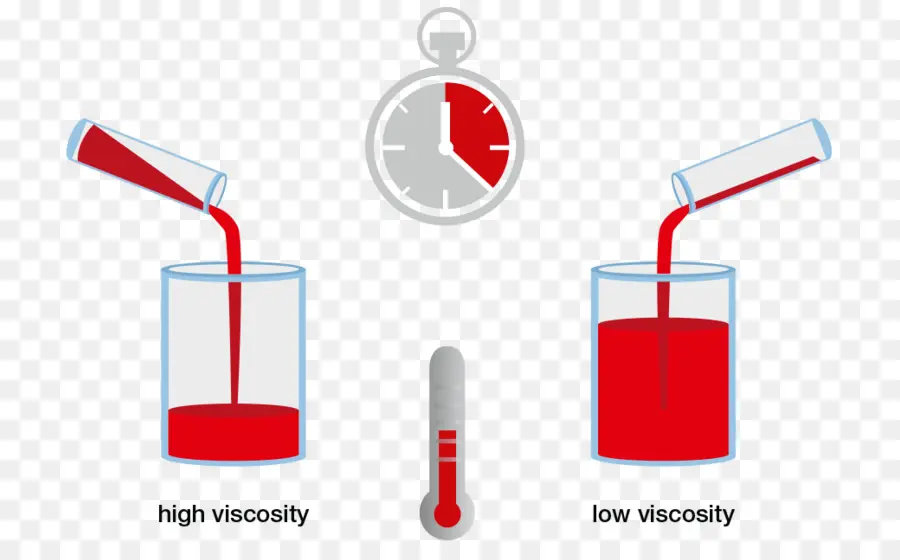 Comparação De Viscosidade，Líquido PNG