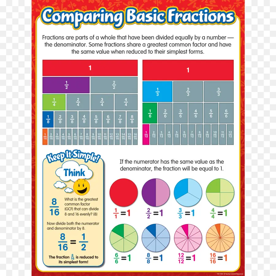 Gráfico De Frações，Matemática PNG