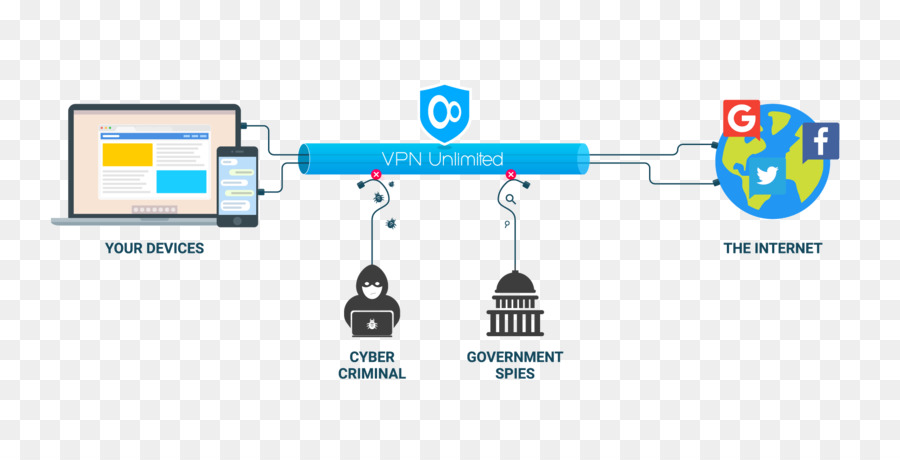 Diagrama Vpn，Internet PNG