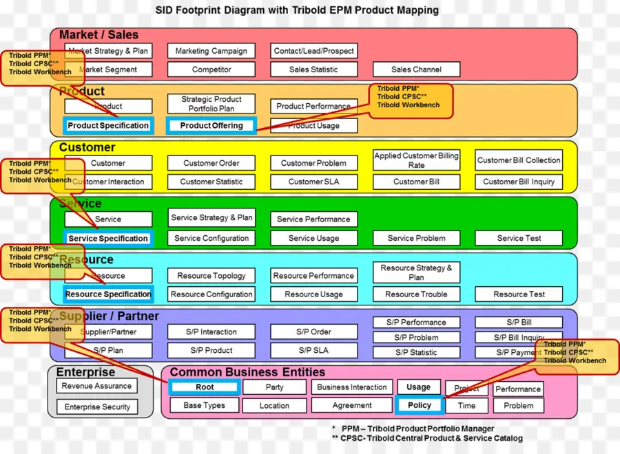 Diagrama，Mapeamento PNG