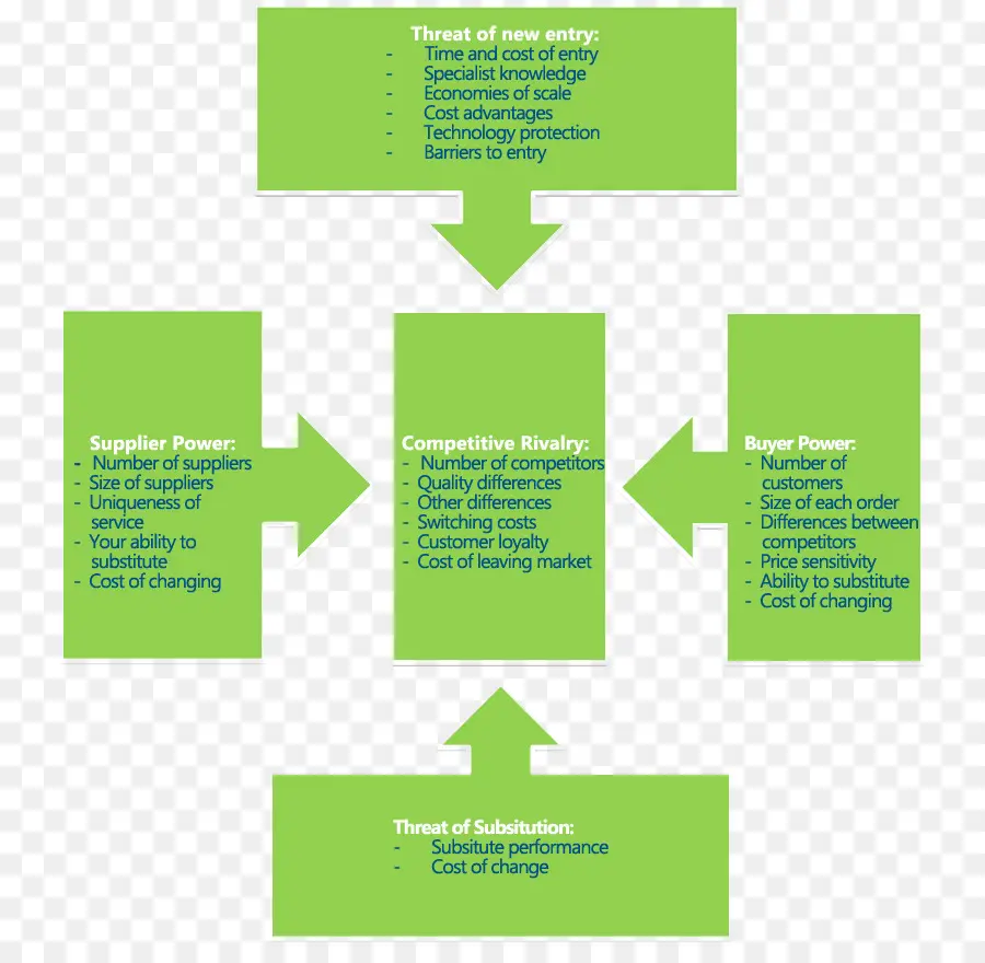 Forças Competitivas，Negócios PNG