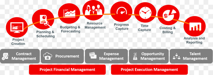 Gerenciamento De Projetos，Planejamento PNG