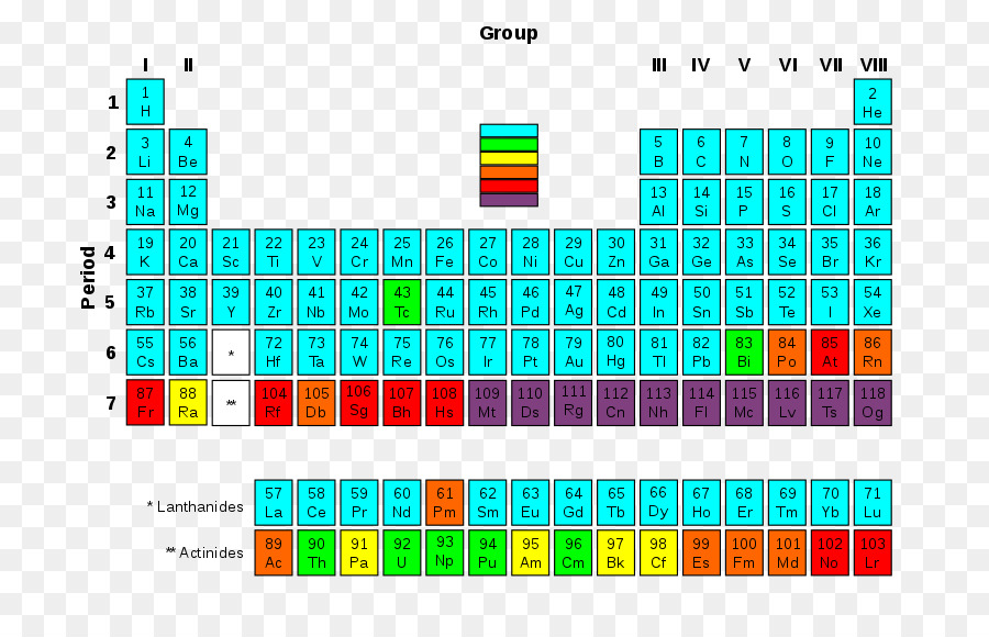 Tabela Periódica，Elementos PNG