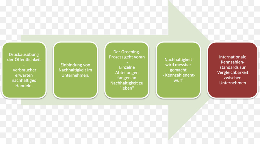 Gestão De Sistema De Controle De，Medição De Sustentabilidade PNG