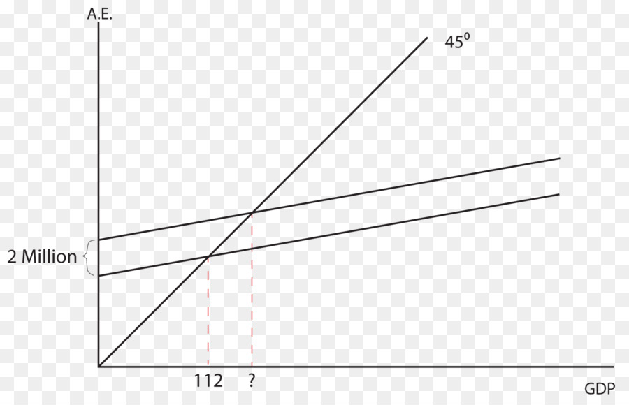 Multiplicador，Propensão Marginal A Consumir PNG