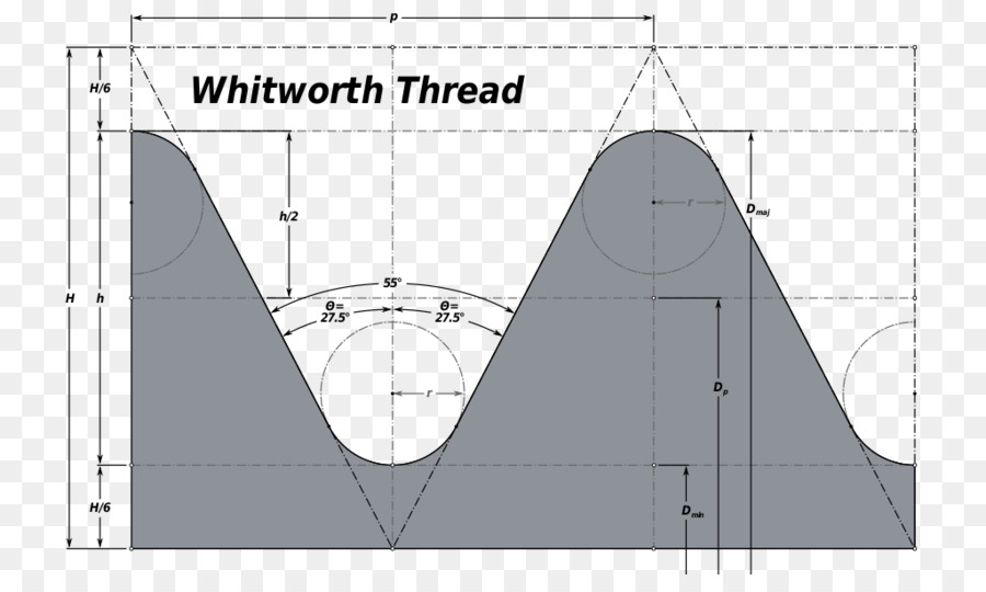 Tópico Whitworth，Fio PNG