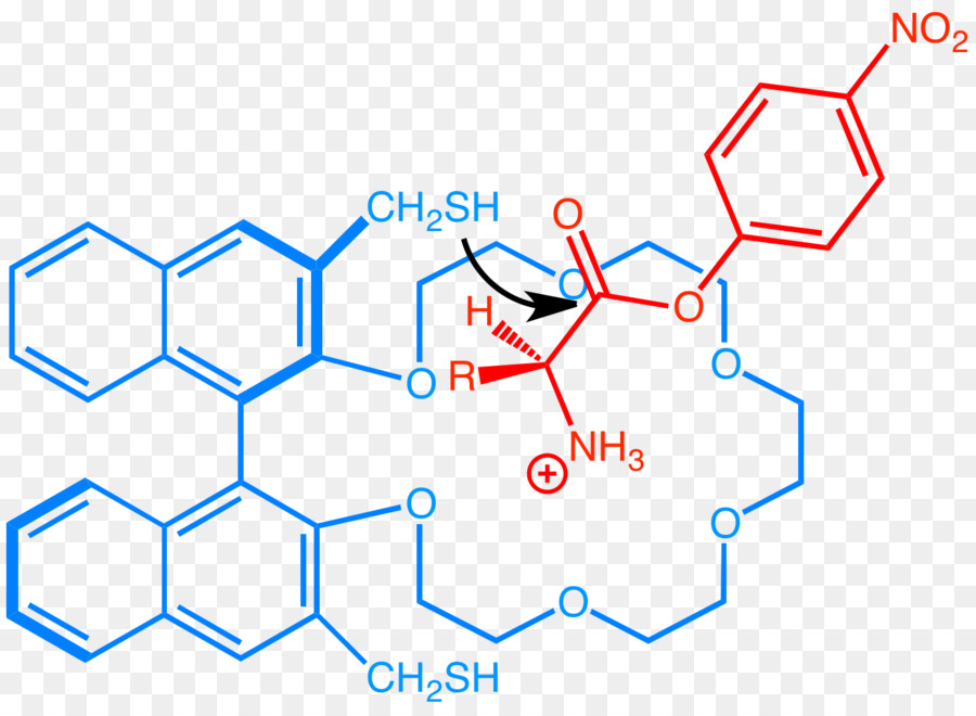 Catálise，Química Supramolecular PNG