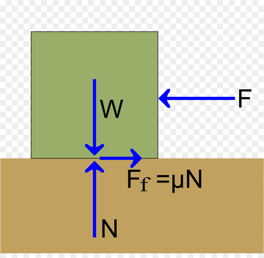 Diagrama De Força，Atrito PNG