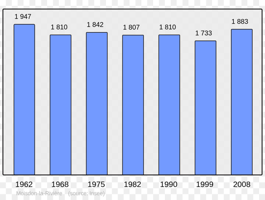 Le Havre，População PNG