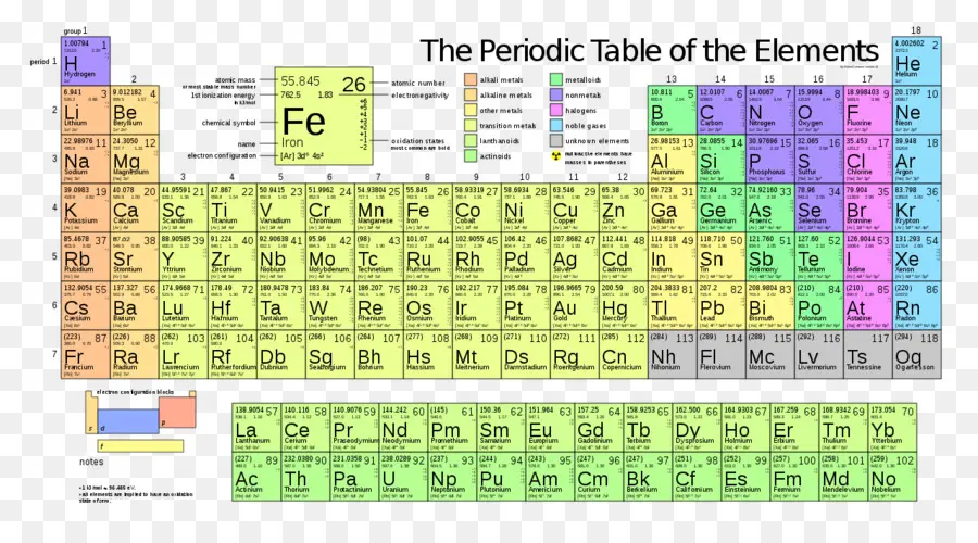 Tabela Periódica，Elementos PNG