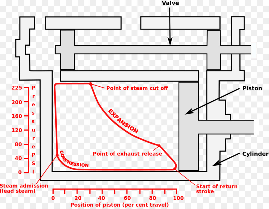 Diagrama Do Motor A Vapor，Pistão PNG