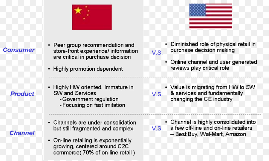 China，Marca PNG