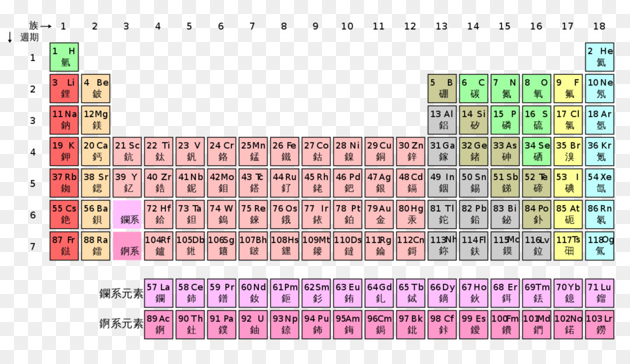 Tabela Periódica，Elementos PNG