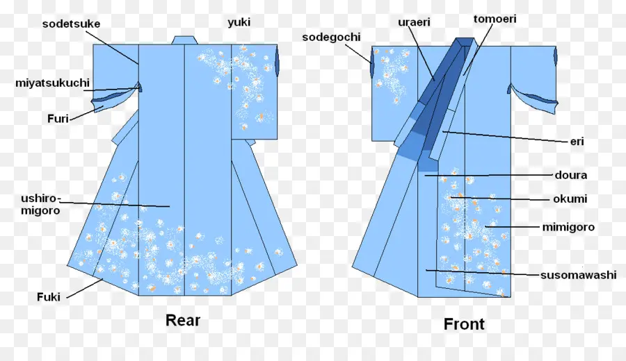 Diagrama De Quimono，Roupas PNG