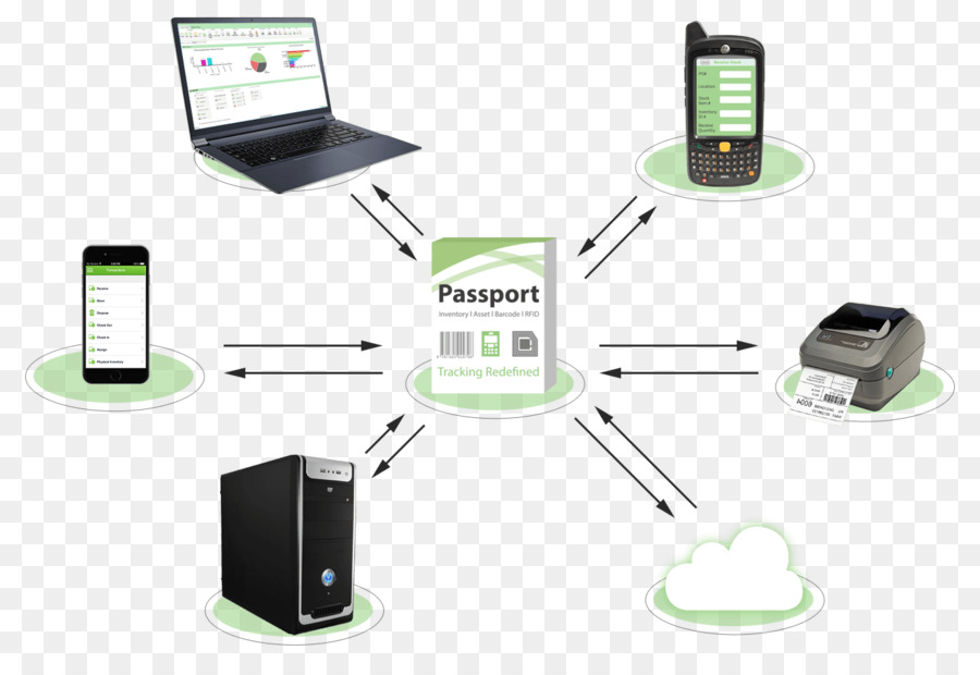 Software De Gestão De Inventário，O Controle De Ativos PNG