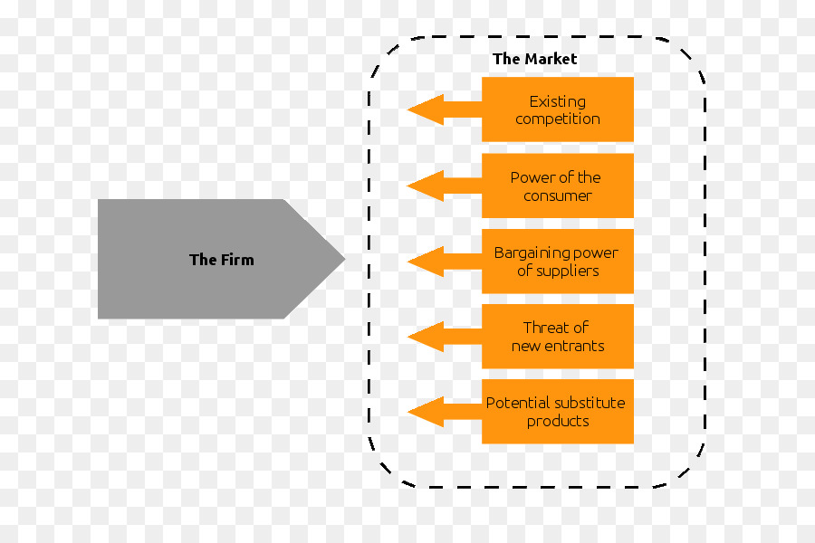 Organização，Diagrama De PNG