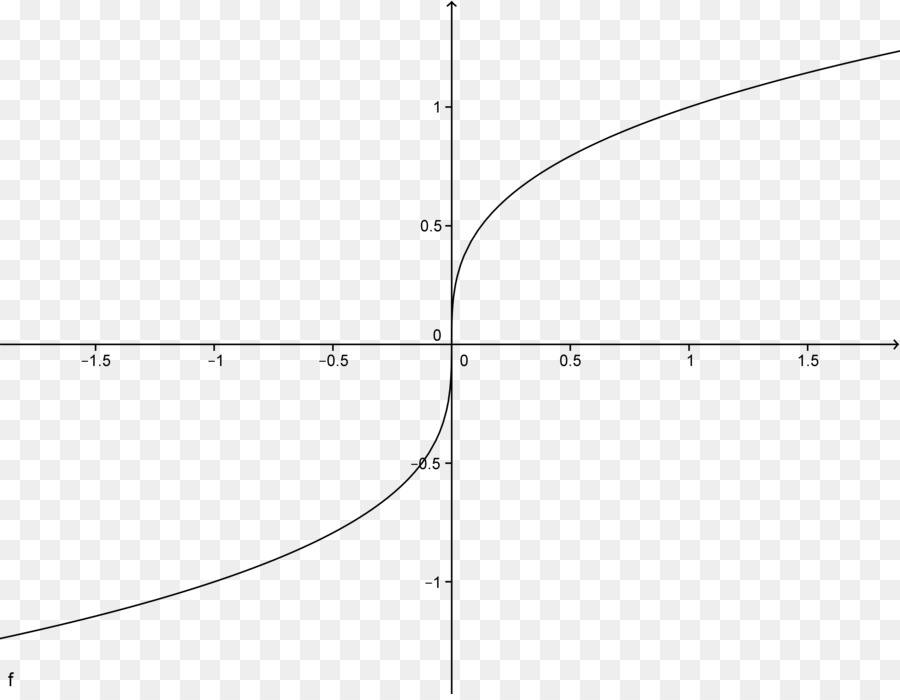 Gráfico，Matemática PNG