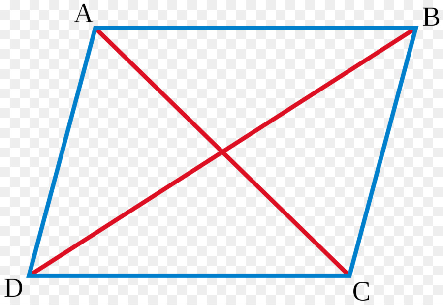 Diagrama De Paralelogramo，Matemática PNG