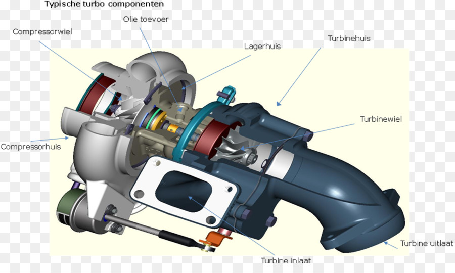 O Turbocompressor，Sistema De Exaustão PNG