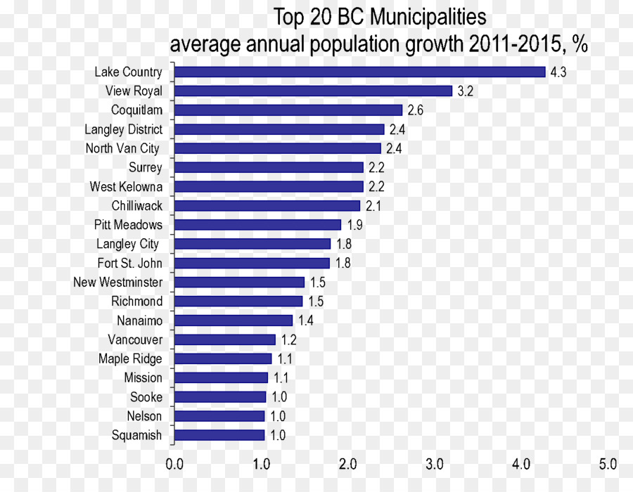 Vancouver，Estados Unidos PNG