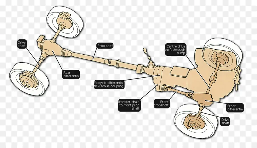 Diferencial Do Carro，Eixo PNG