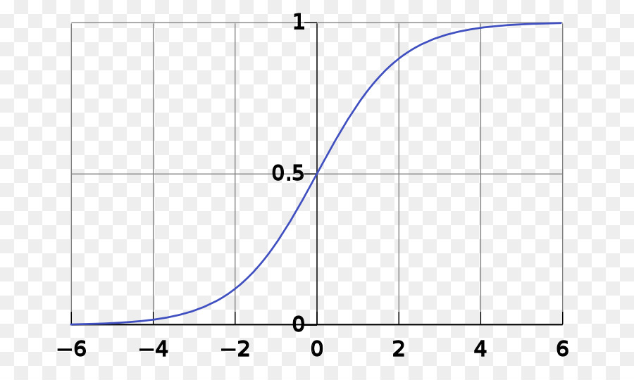 Curva Sigmóide，Matemática PNG