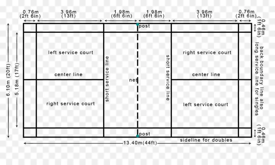 Quadra De Badminton，Linhas PNG