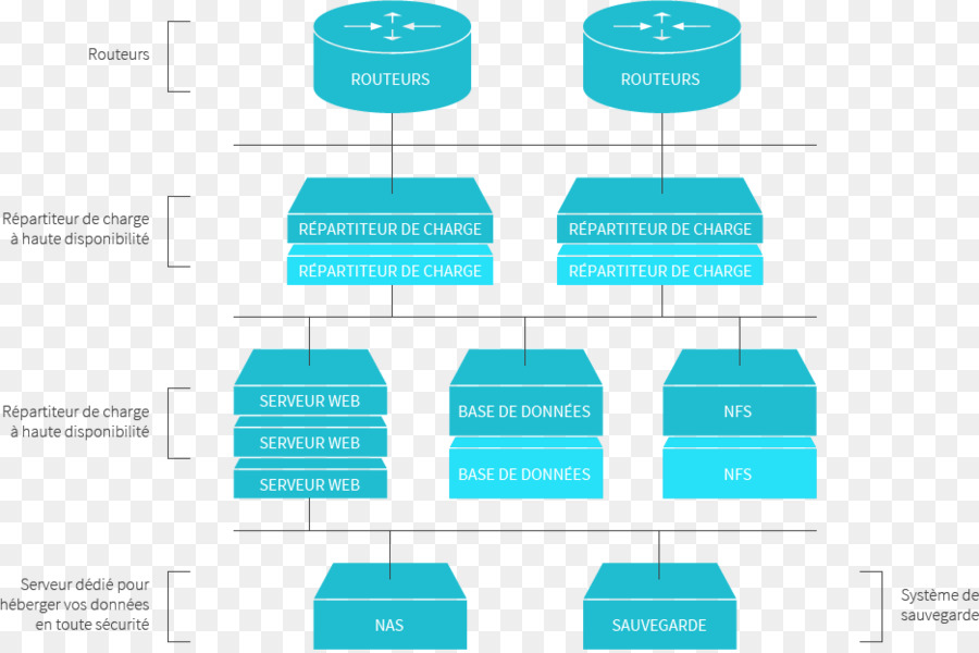 Servidores Do Computador，Serviço De Hospedagem Na Web PNG