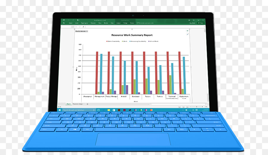 O Microsoft Project，Projeto PNG