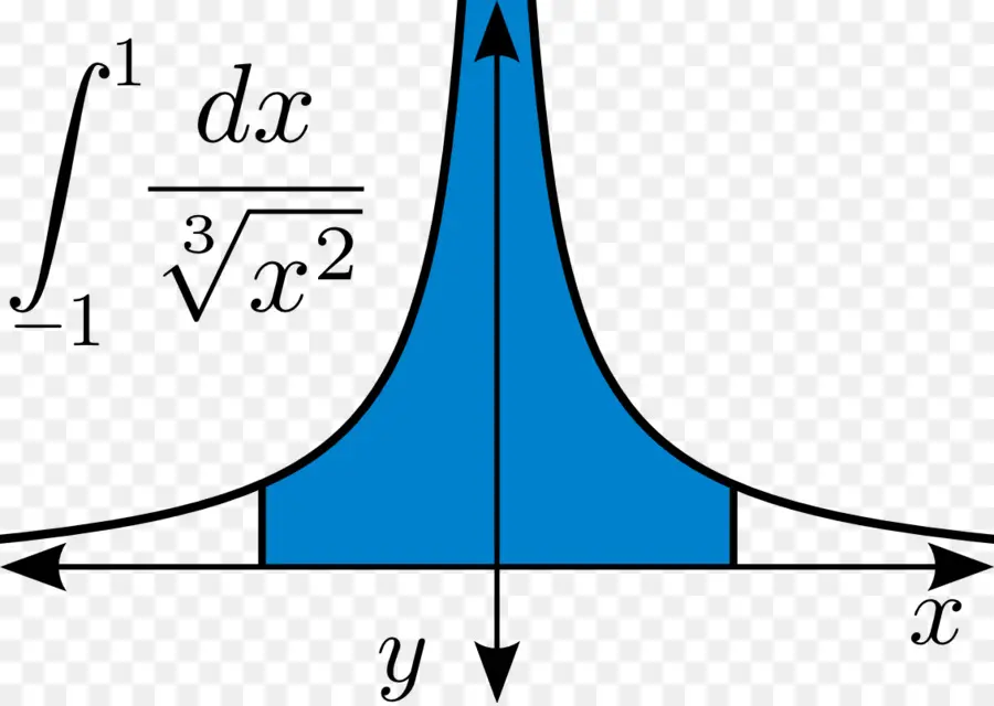 Gráfico Matemático，Integrante PNG