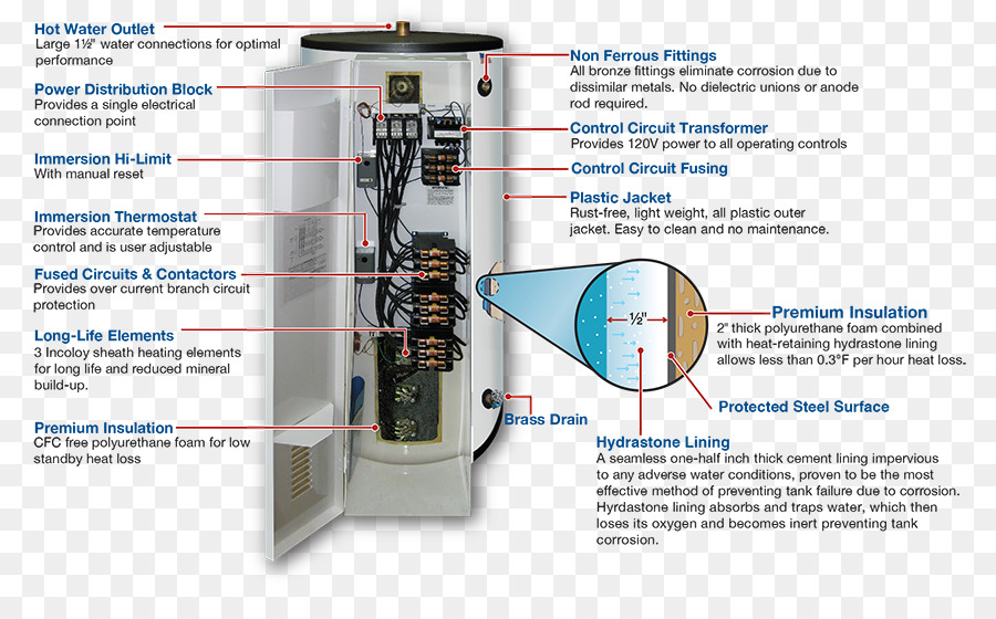 Aquecimento De água，Diagrama De Fiação PNG