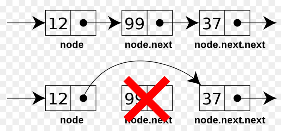 Lista Vinculada，Nó PNG