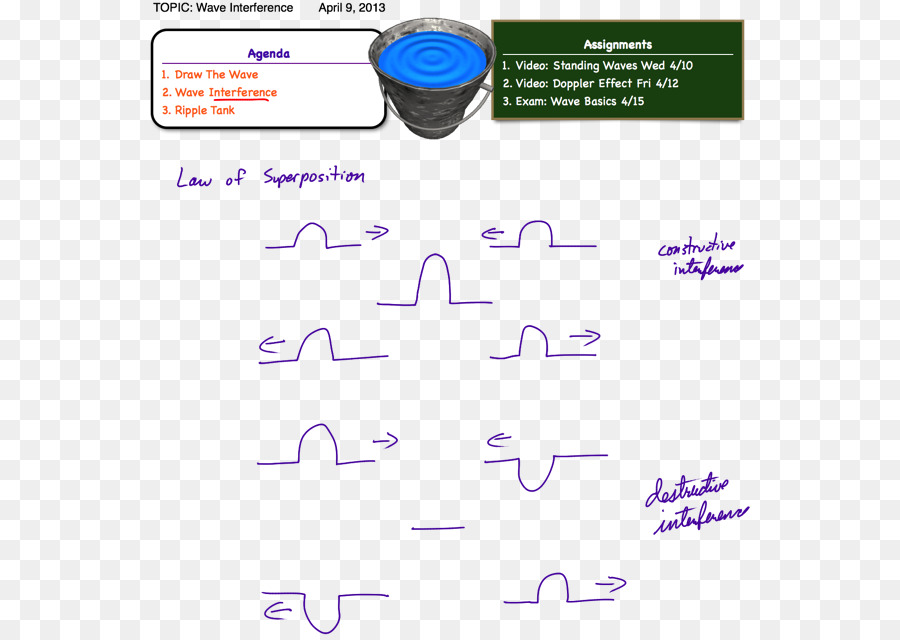 Princípio Da Superposição，Aplusphysics O Seu Guia Para Professores De Física Essentials PNG