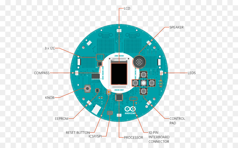 Placa De Circuito，Componentes PNG