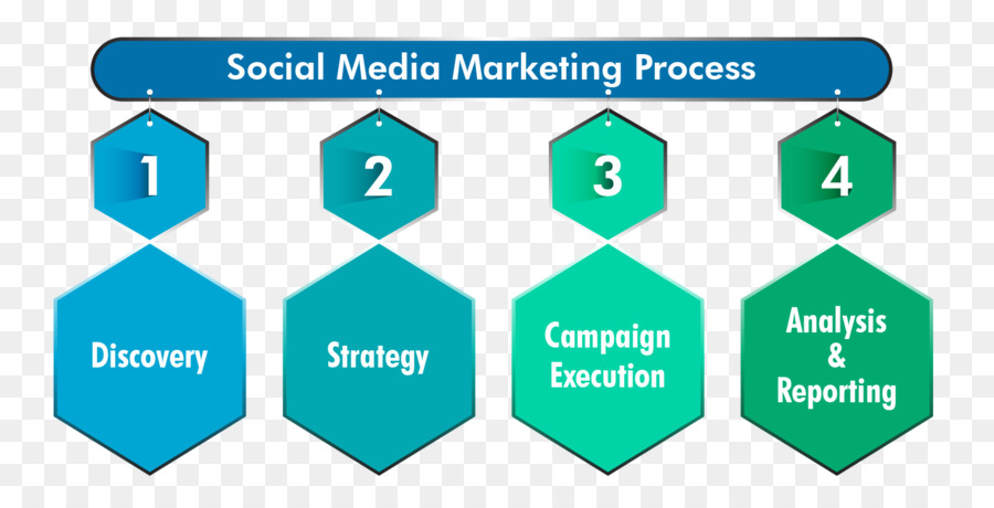 Marketing Digital，Social Media Marketing PNG