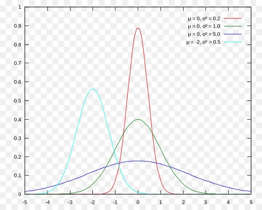 Gráfico，Dados PNG