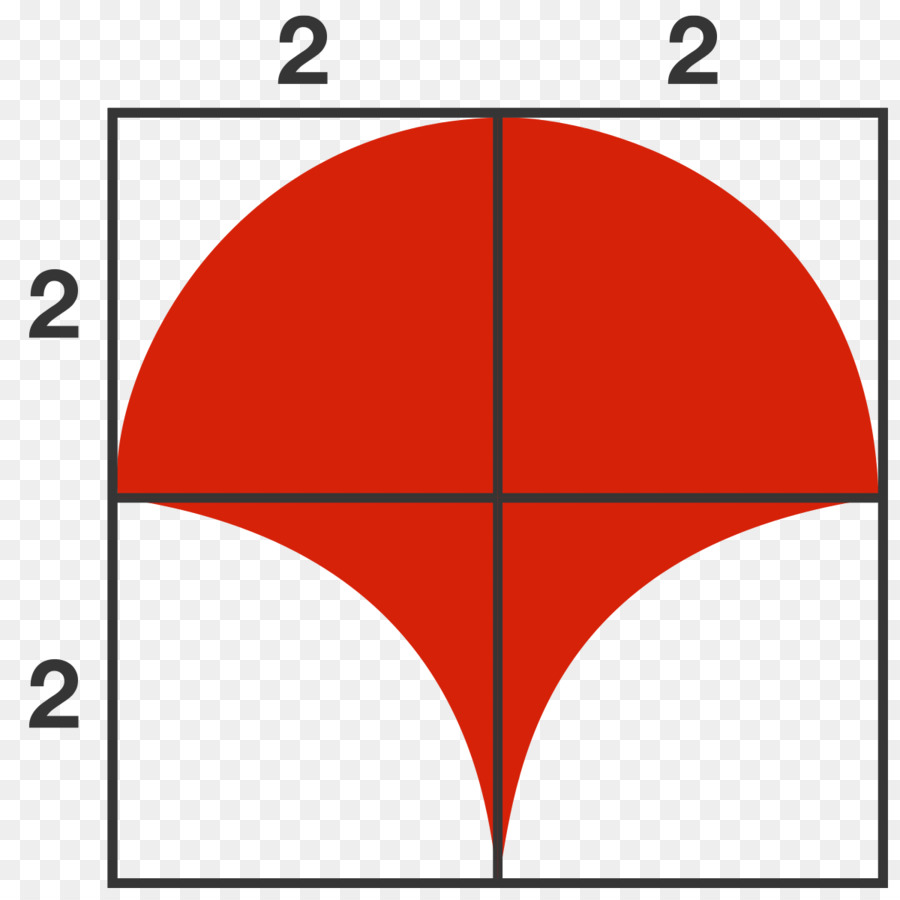 Resolução Do Problema，Matemática PNG