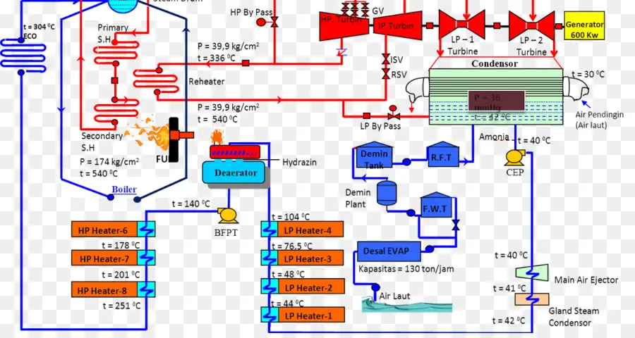 Fluxograma，Processo PNG