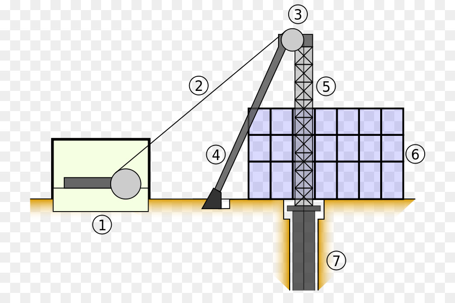 Guindaste，Construção PNG