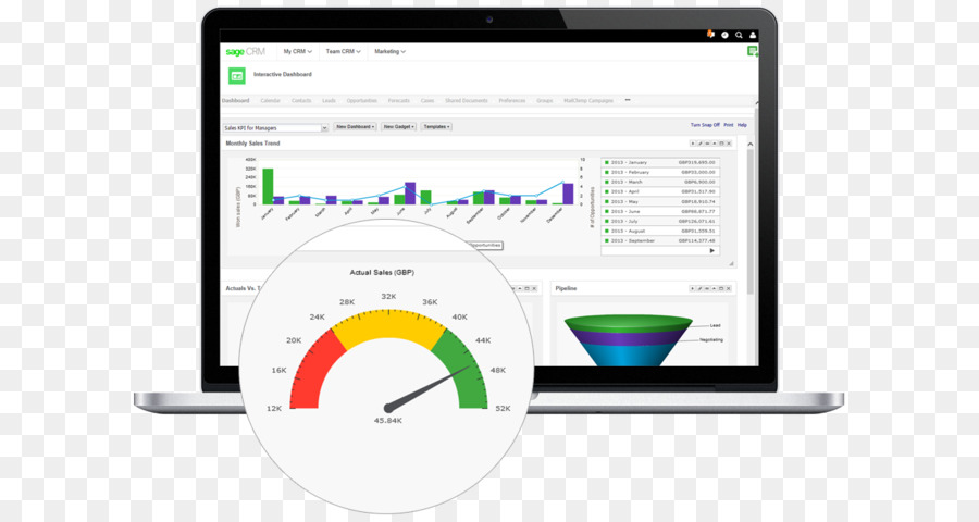 Gestão De Relacionamento Com Clientes，Grupo Sage PNG