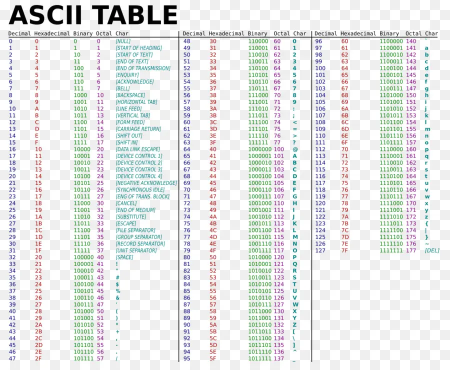 Tabela Ascii，Personagens PNG